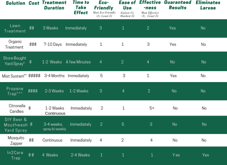 Mosq-table-1-768x559