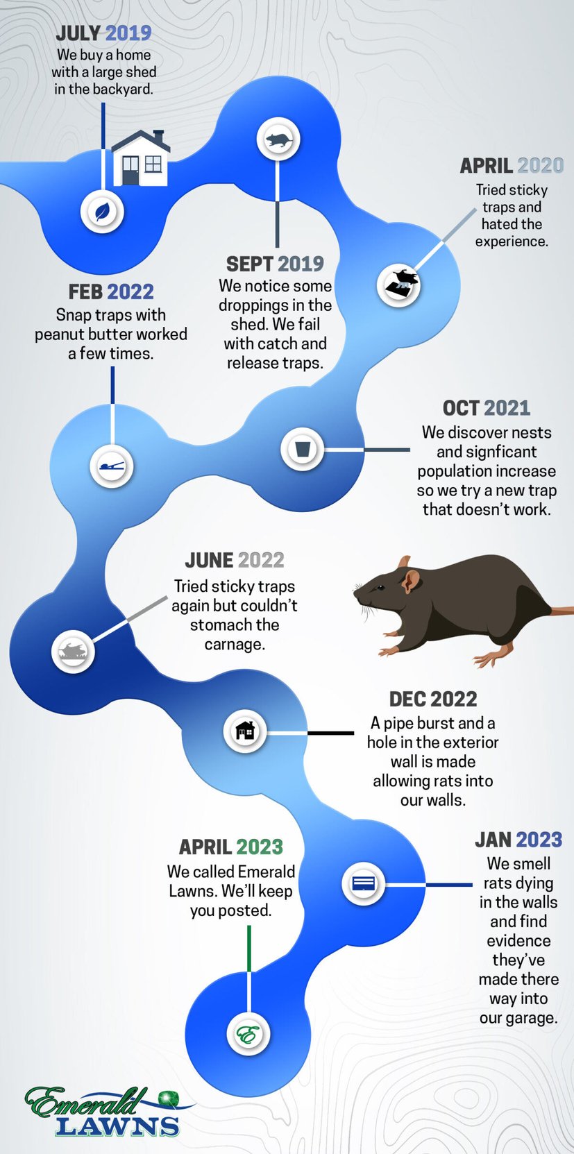 Rats-Timeline-2-1200x2414